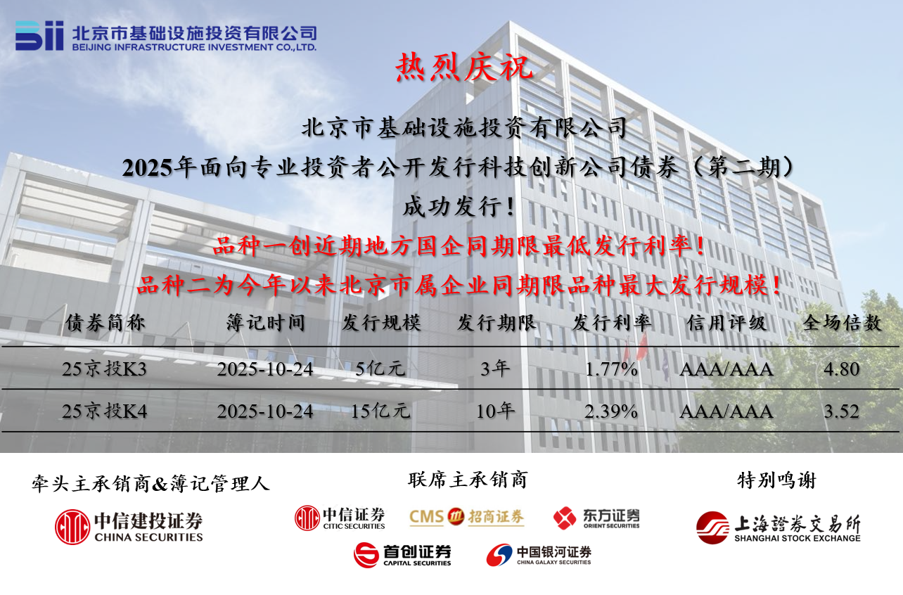 京投公司成功發行2025年第二期科技創新公司債券